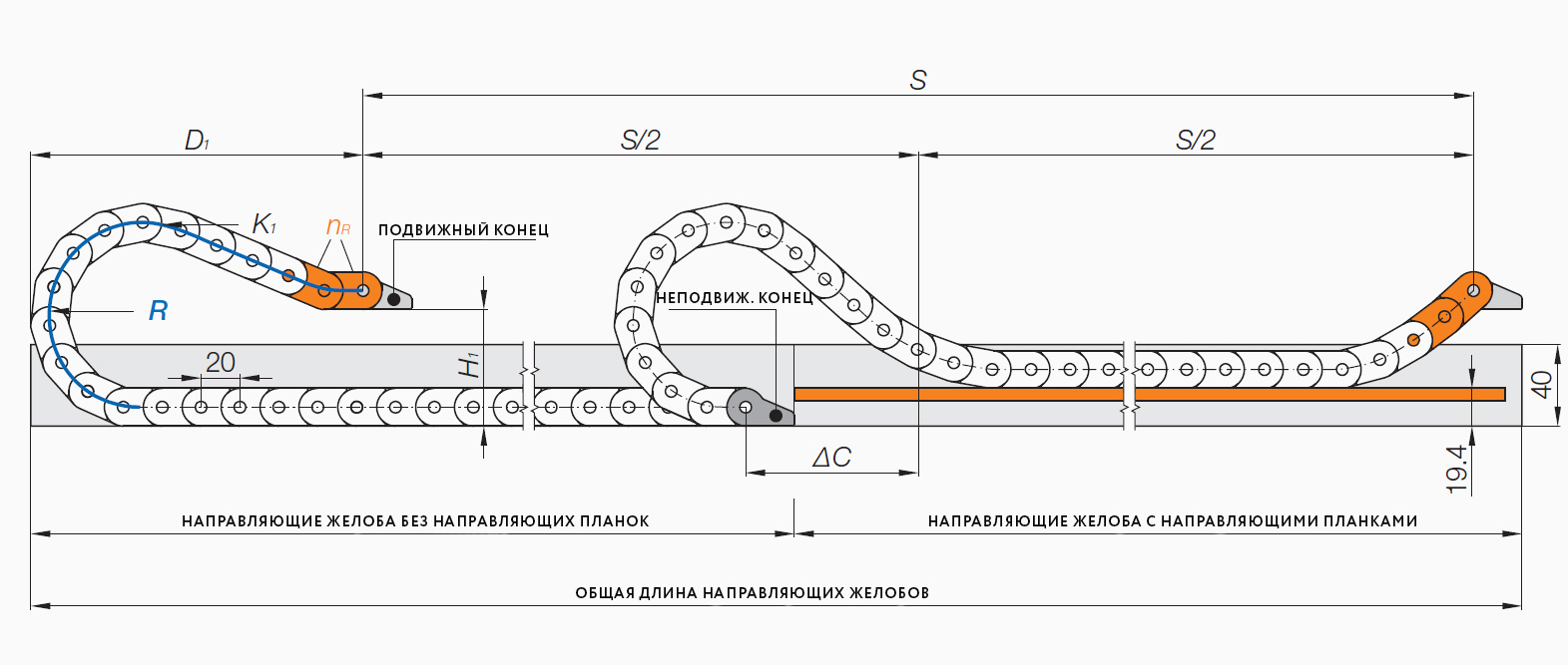Скользящее применение, длинный ход